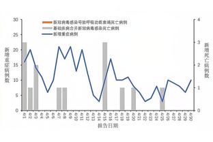 杨毅：李凯尔进攻端被防空 不足以改变防守 无法给队友创造机会